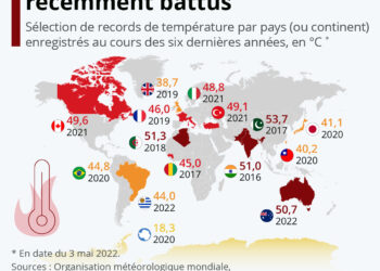Les records de chaleur récemment battus