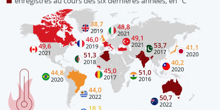 Les records de chaleur récemment battus