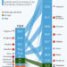 Commerce mondial : les plus grands ports en 2005 et 2021
