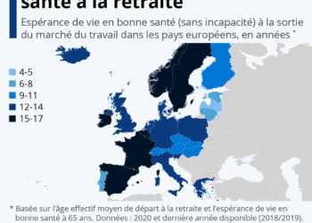 Quelle est l’espérance de vie en bonne santé à la retraite ?