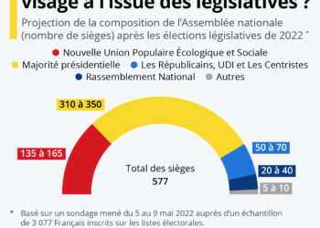 Assemblée nationale : quel visage à l’issue des législatives ?