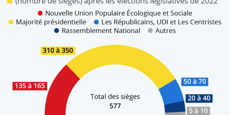Assemblée nationale : quel visage à l’issue des législatives ?