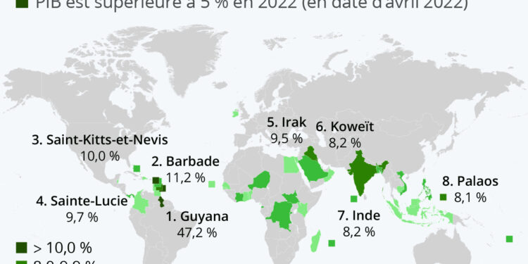 Les économies qui enregistreront la plus forte croissance en 2022