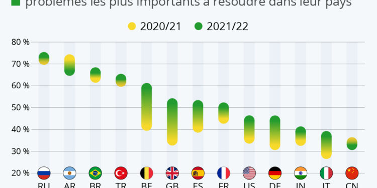 L’inflation au centre des préoccupations mondiales