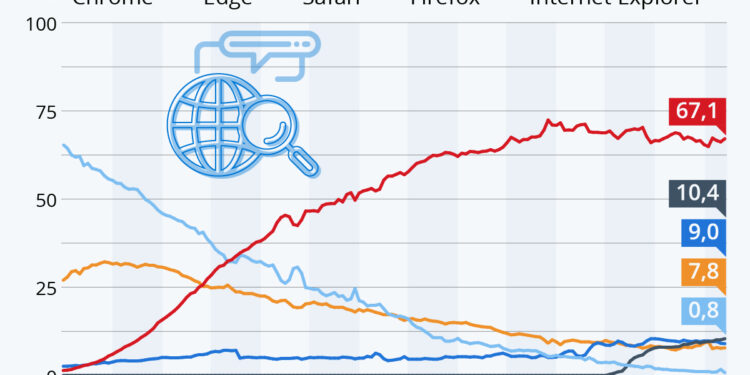 Internet Explorer tire sa révérence