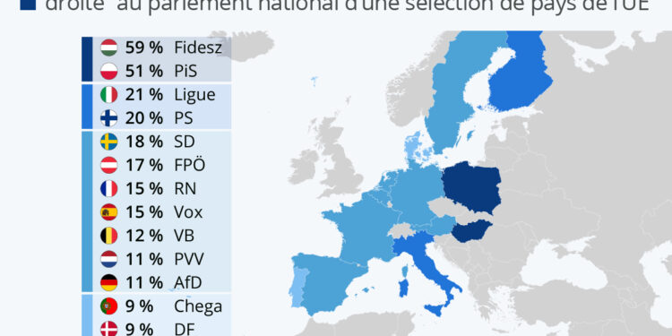 Combien pèse l’extrême droite en Europe ?