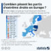 Combien pèse l’extrême droite en Europe ?