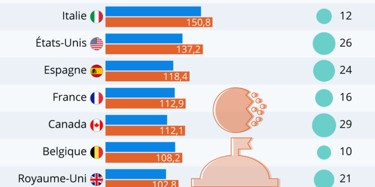 Comment évolue la dette publique