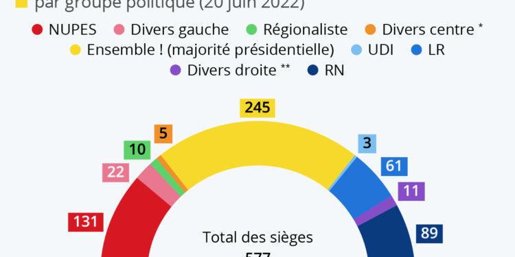 Le nouveau visage de l’Assemblée nationale