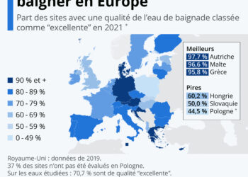 Les meilleurs pays pour se baigner en Europe