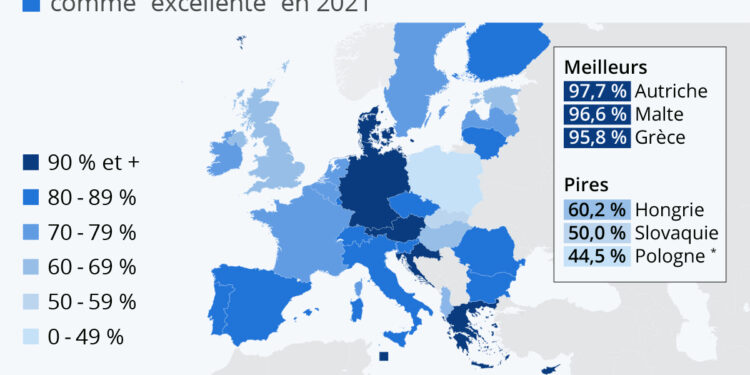Les meilleurs pays pour se baigner en Europe