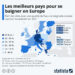 Les meilleurs pays pour se baigner en Europe