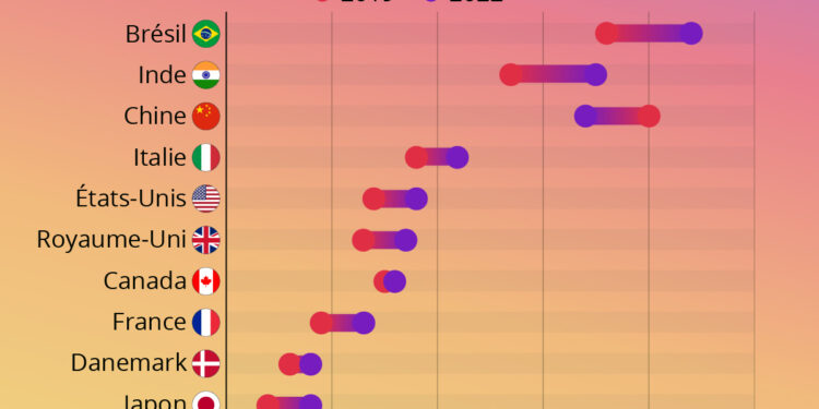 Dans quels pays les influenceurs ont-ils le plus d’influence ?