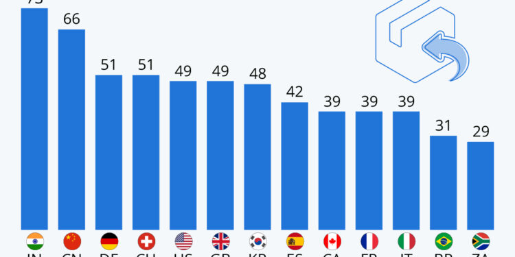 E-commerce : le taux de retour des colis par pays