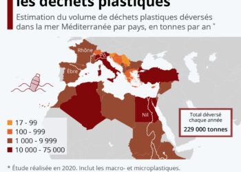 La Méditerranée noyée par les déchets plastiques