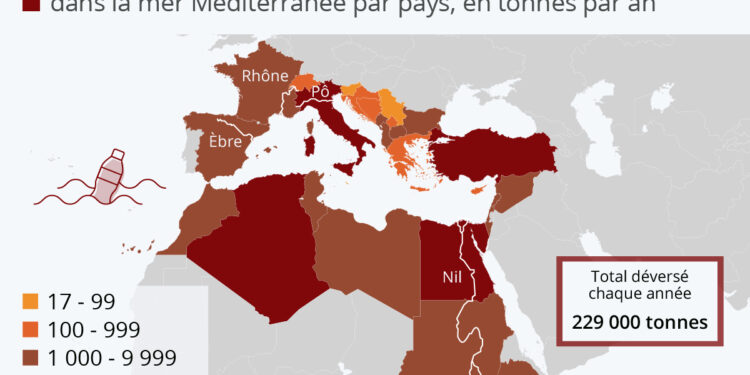 La Méditerranée noyée par les déchets plastiques