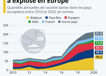 L’expansion du trafic de cocaïne en Europe
