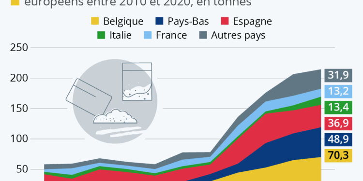 L’expansion du trafic de cocaïne en Europe