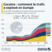 L’expansion du trafic de cocaïne en Europe