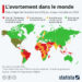 Le droit à l’avortement dans le monde