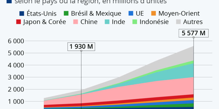 Climatisation : la demande mondiale pourrait doubler d’ici 2040