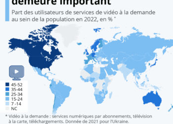 Streaming vidéo : le potentiel demeure important