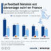 Quelle est la popularité du football féminin en Europe ?