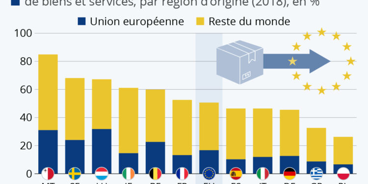 Quel est le poids des importations dans l’empreinte carbone ?