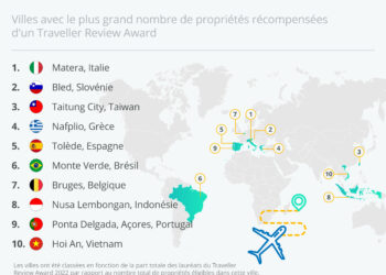 Les villes les plus accueillantes selon Booking.com en 2022