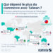 Qui dépend le plus du commerce avec Taïwan ?