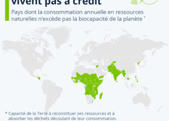 Ressources : les pays qui ne vivent pas à crédit