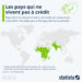 Ressources : les pays qui ne vivent pas à crédit