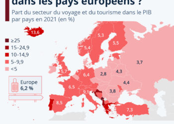 Tourisme : Combien pèse-t-il dans les pays européens ?