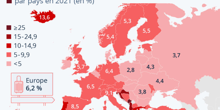 Tourisme : Combien pèse-t-il dans les pays européens ?