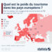 Tourisme : Combien pèse-t-il dans les pays européens ?
