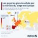 Variole du singe : les pays les plus touchés en Europe