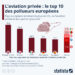 L’aviation privée : le top 10 des pollueurs européens