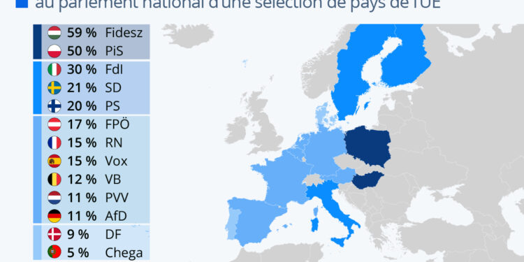 L’extrême droite gagne du terrain en Europe