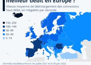 Internet : quels pays offrent le meilleur débit en Europe ?