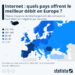 Internet : quels pays offrent le meilleur débit en Europe ?