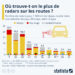 Où trouve-t-on le plus de radars sur les routes en Europe ?