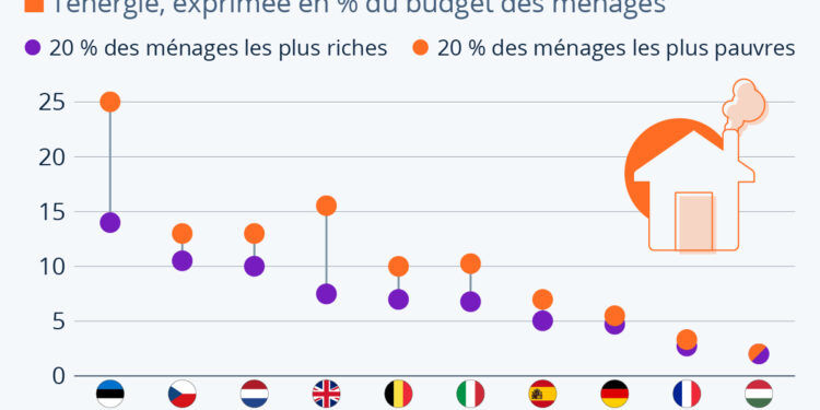 Crise énergétique : les ménages sous pression