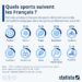Quels sports sont les plus populaires en France ?