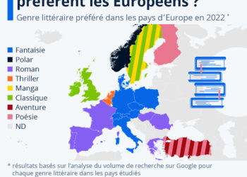 Les préférences de lecture des Européens