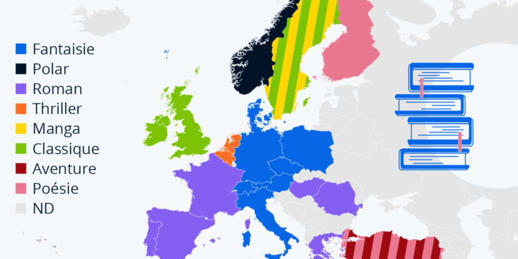 Les préférences de lecture des Européens