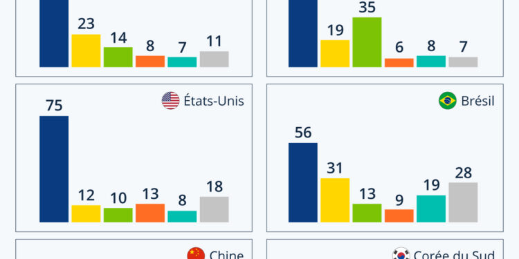 Mobilité : les modes de transport les plus utilisés au quotidien