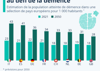 L’Europe confrontée au défi de la démence