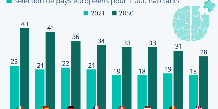 L’Europe confrontée au défi de la démence