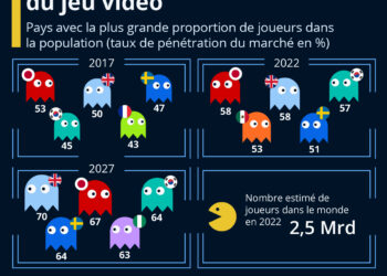 Les grandes nations du jeu vidéo