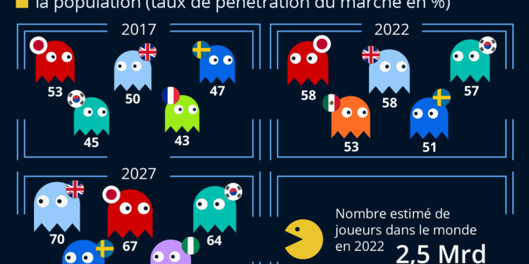 Les grandes nations du jeu vidéo